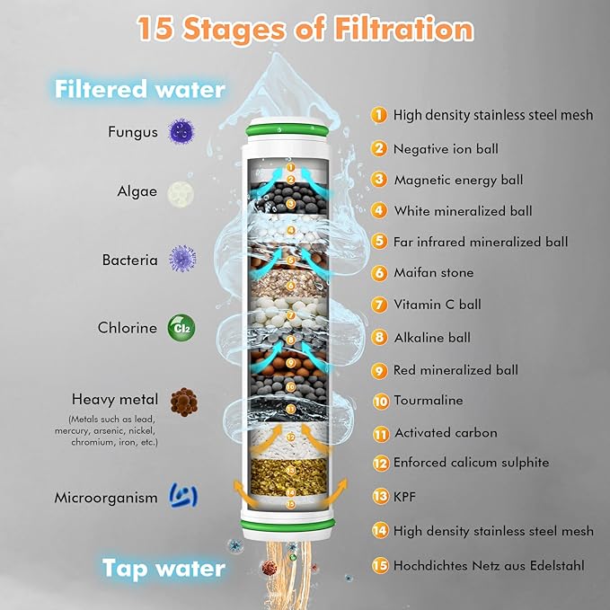 Cutaway of the filter layers and stages